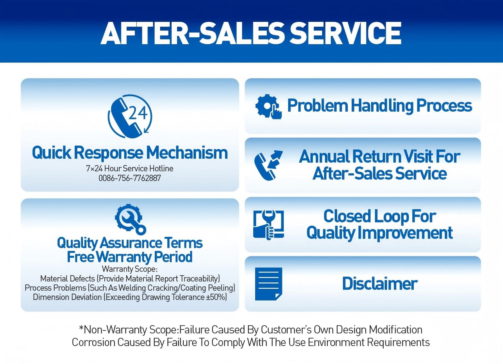 After-sales service After-sales service
